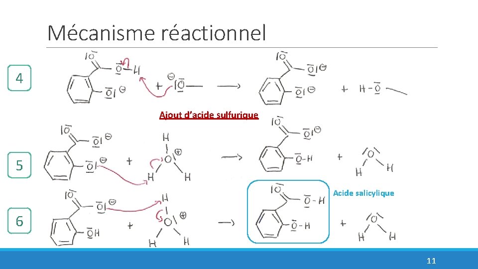 Mécanisme réactionnel 4 Ajout d’acide sulfurique 5 Acide salicylique 6 11 