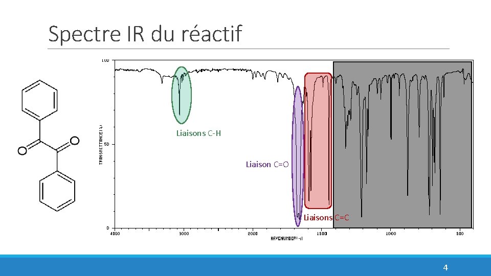 Spectre IR du réactif Liaisons C-H Liaison C=O Liaisons C=C 4 