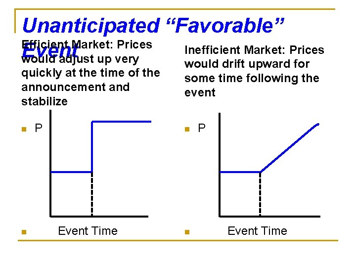 Unanticipated “Favorable” Efficient Market: Prices Inefficient Market: Prices Event would adjust up very would