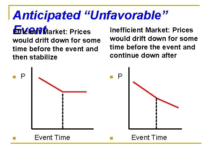 Anticipated “Unfavorable” Inefficient Market: Prices Efficient Event. Market: Prices would drift down for some