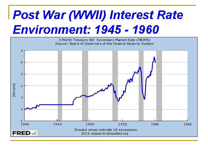 Post War (WWII) Interest Rate Environment: 1945 - 1960 