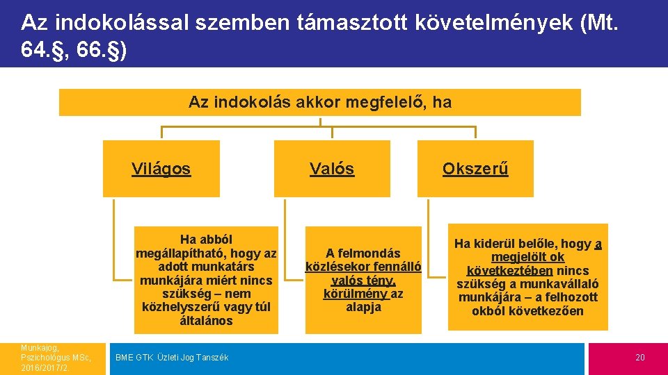 Az indokolással szemben támasztott követelmények (Mt. 64. §, 66. §) Az indokolás akkor megfelelő,