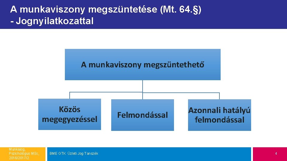 A munkaviszony megszüntetése (Mt. 64. §) - Jognyilatkozattal A munkaviszony megszüntethető Közös megegyezéssel Munkajog,