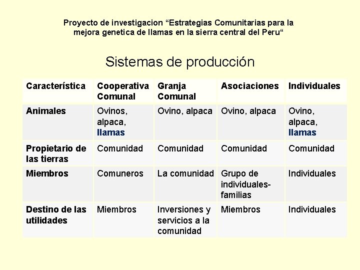 Proyecto de investigacion “Estrategias Comunitarias para la mejora genetica de llamas en la sierra