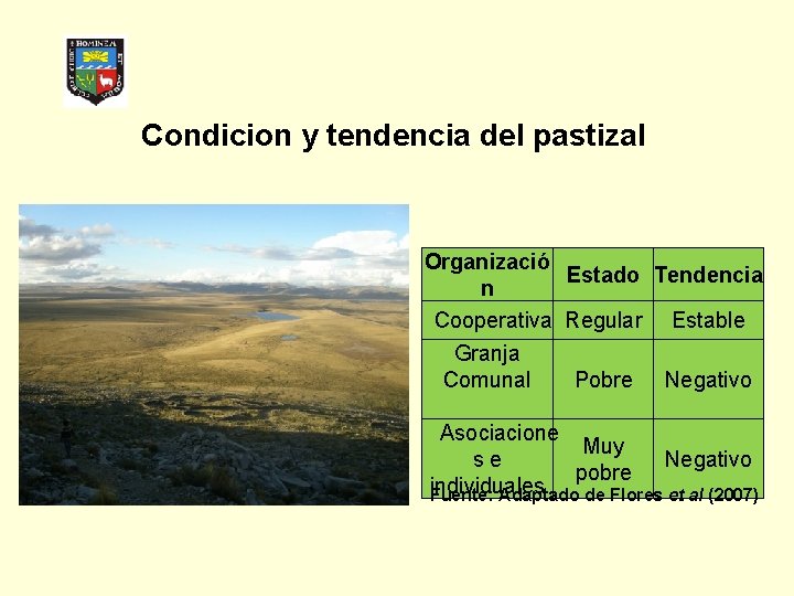 Condicion y tendencia del pastizal Organizació Estado Tendencia n Cooperativa Regular Estable Granja Comunal