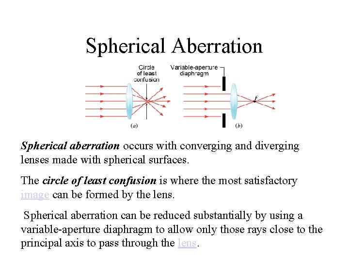 Spherical Aberration Spherical aberration occurs with converging and diverging lenses made with spherical surfaces.