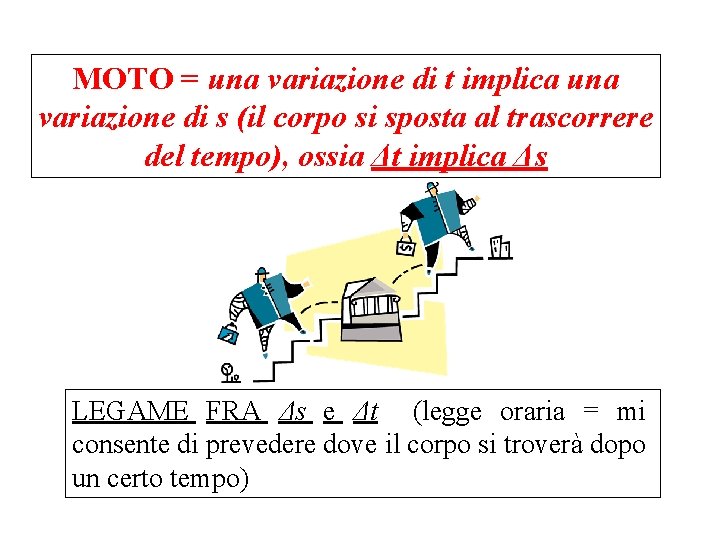 MOTO = una variazione di t implica una variazione di s (il corpo si MOTO = una variazione di t implica una variazione di s (il corpo si
