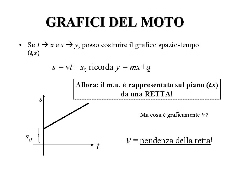 GRAFICI DEL MOTO • Se t x e s y, posso costruire il grafico GRAFICI DEL MOTO • Se t x e s y, posso costruire il grafico