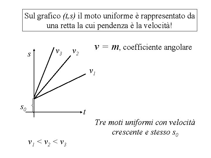 Sul grafico (t, s) il moto uniforme è rappresentato da una retta la cui Sul grafico (t, s) il moto uniforme è rappresentato da una retta la cui