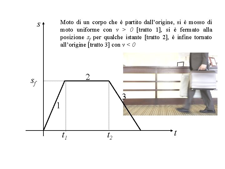 s Moto di un corpo che è partito dall’origine, si è mosso di moto s Moto di un corpo che è partito dall’origine, si è mosso di moto