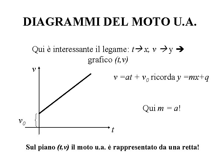 DIAGRAMMI DEL MOTO U. A. Qui è interessante il legame: t x, v y DIAGRAMMI DEL MOTO U. A. Qui è interessante il legame: t x, v y