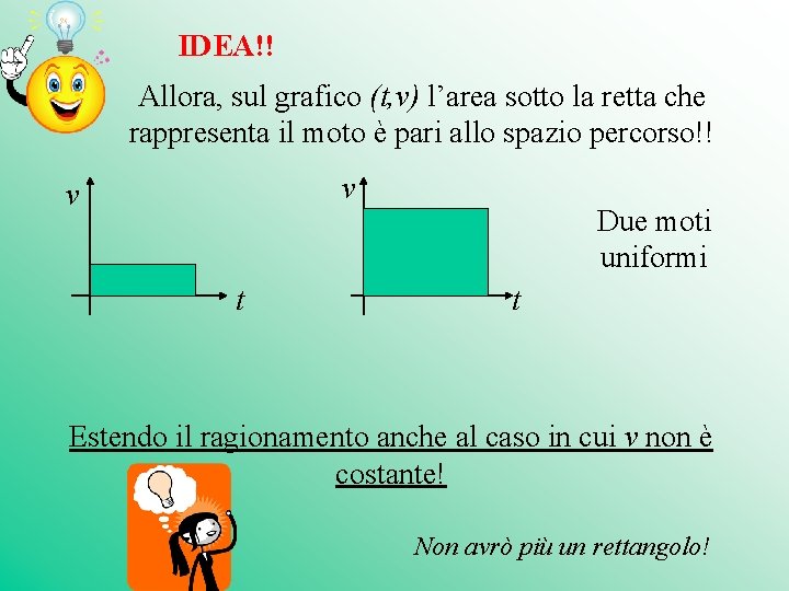 IDEA!! Allora, sul grafico (t, v) l’area sotto la retta che rappresenta il moto IDEA!! Allora, sul grafico (t, v) l’area sotto la retta che rappresenta il moto