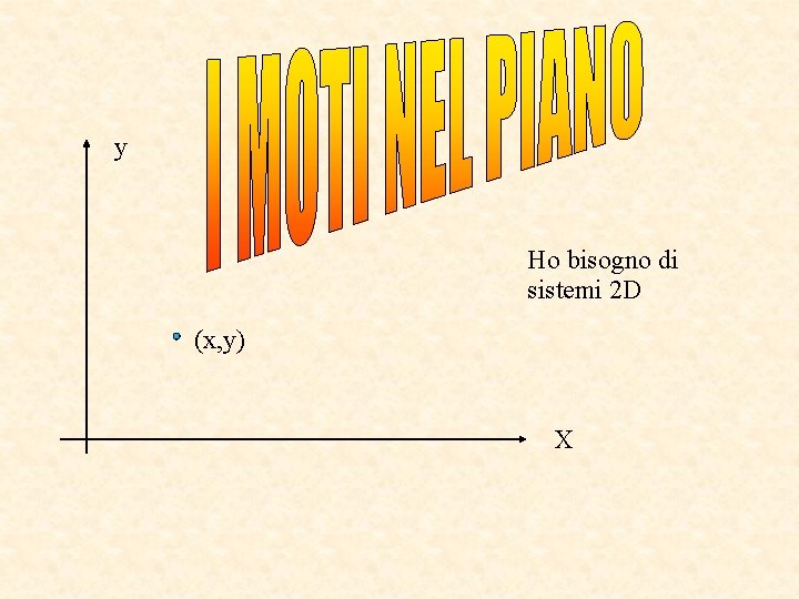 y Ho bisogno di sistemi 2 D (x, y) X y Ho bisogno di sistemi 2 D (x, y) X