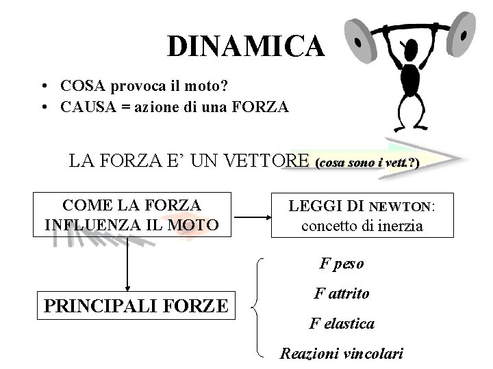 DINAMICA • COSA provoca il moto? • CAUSA = azione di una FORZA LA DINAMICA • COSA provoca il moto? • CAUSA = azione di una FORZA LA