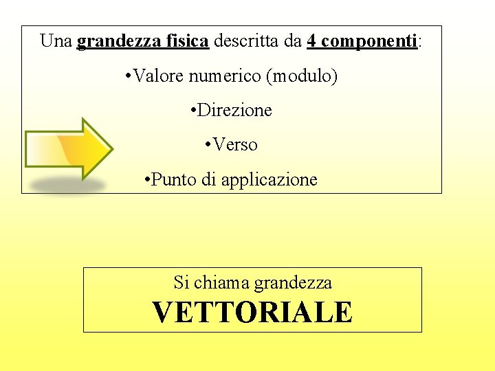 Una grandezza fisica descritta da 4 componenti: • Valore numerico (modulo) • Direzione • Una grandezza fisica descritta da 4 componenti: • Valore numerico (modulo) • Direzione •