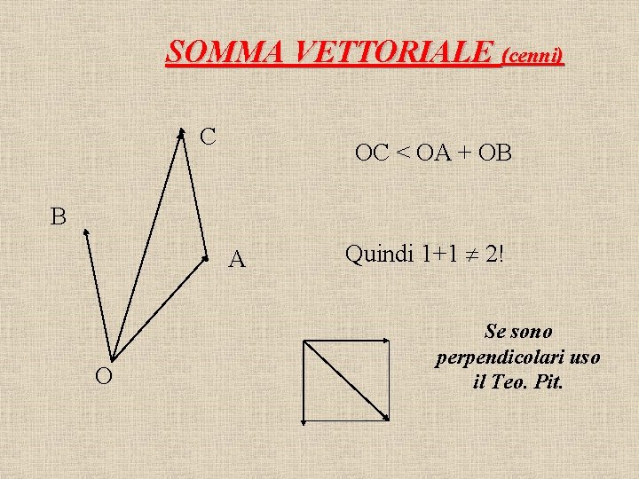 SOMMA VETTORIALE (cenni) C OC < OA + OB B A O Quindi 1+1 SOMMA VETTORIALE (cenni) C OC < OA + OB B A O Quindi 1+1