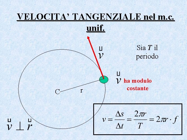 VELOCITA’ TANGENZIALE nel m. c. unif. Sia T il periodo C r ha modulo VELOCITA’ TANGENZIALE nel m. c. unif. Sia T il periodo C r ha modulo