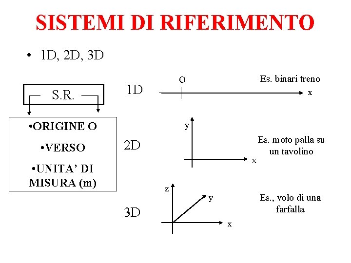 SISTEMI DI RIFERIMENTO • 1 D, 2 D, 3 D S. R. o 1 SISTEMI DI RIFERIMENTO • 1 D, 2 D, 3 D S. R. o 1