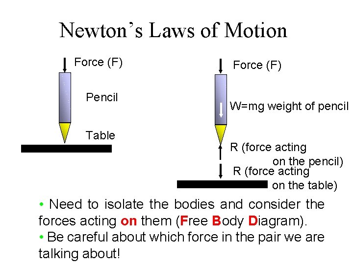 Newton’s Laws of Motion Force (F) Pencil Table Force (F) W=mg weight of pencil
