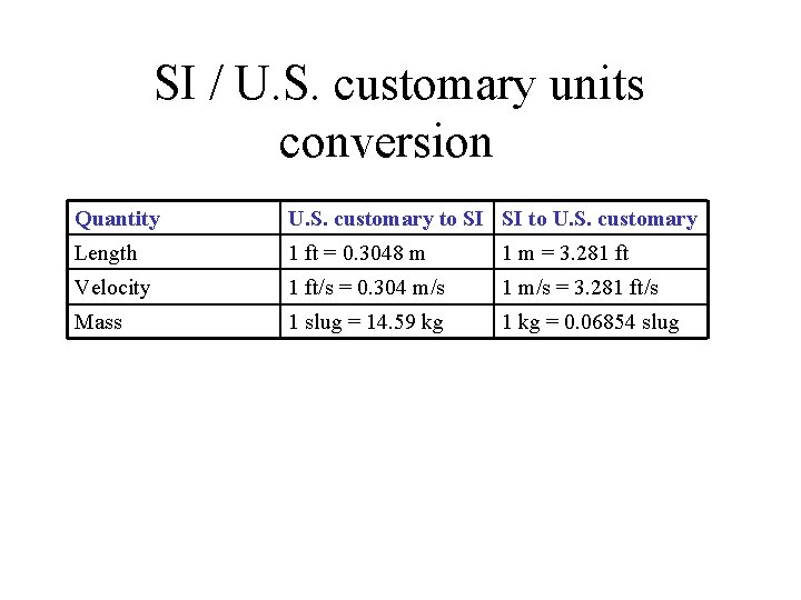 SI / U. S. customary units conversion Quantity U. S. customary to SI SI