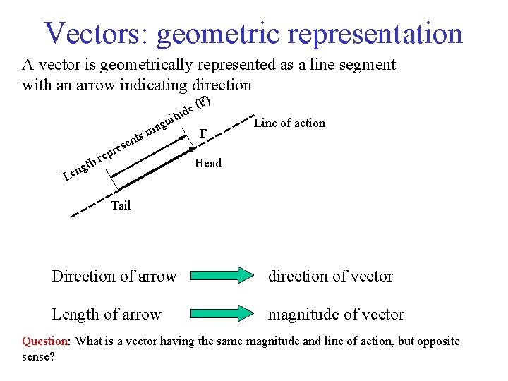 Vectors: geometric representation A vector is geometrically represented as a line segment with an
