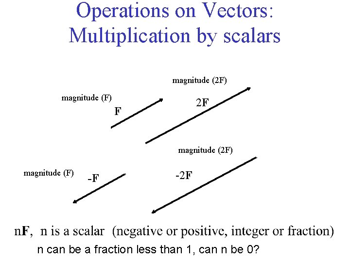 Operations on Vectors: Multiplication by scalars magnitude (2 F) magnitude (F) 2 F F