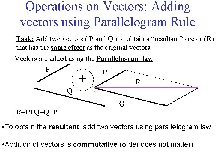 Operations on Vectors: Adding vectors using Parallelogram Rule Task: Add two vectors ( P