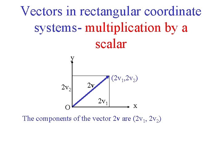 Vectors in rectangular coordinate systems- multiplication by a scalar y 2 v 2 (2