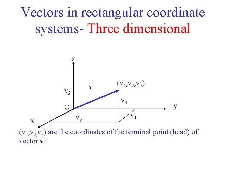 Vectors in rectangular coordinate systems- Three dimensional z v v 2 (v 1, v