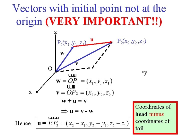Vectors with initial point not at the origin (VERY IMPORTANT!!) z P 1(x 1