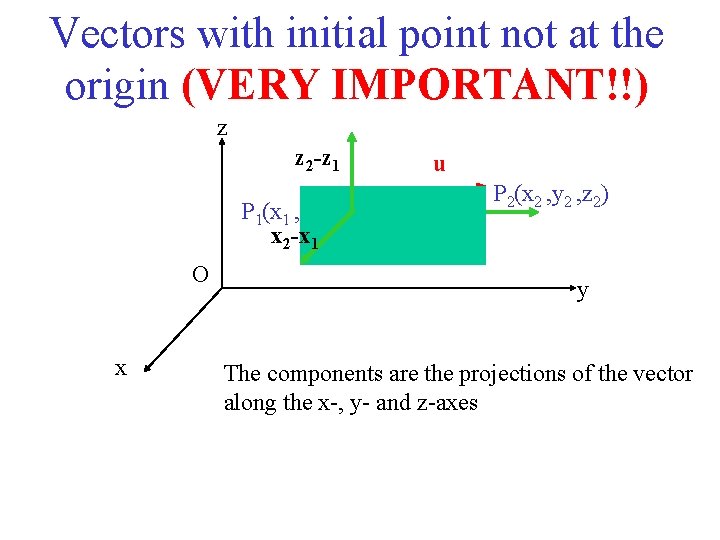 Vectors with initial point not at the origin (VERY IMPORTANT!!) z z 2 -z