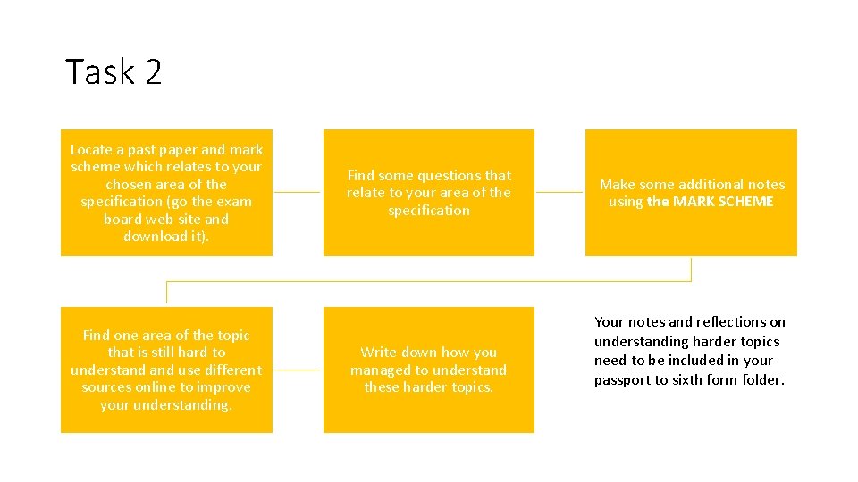 Task 2 Locate a past paper and mark scheme which relates to your chosen