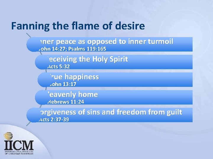 Fanning the flame of desire Inner peace as opposed to inner turmoil - John