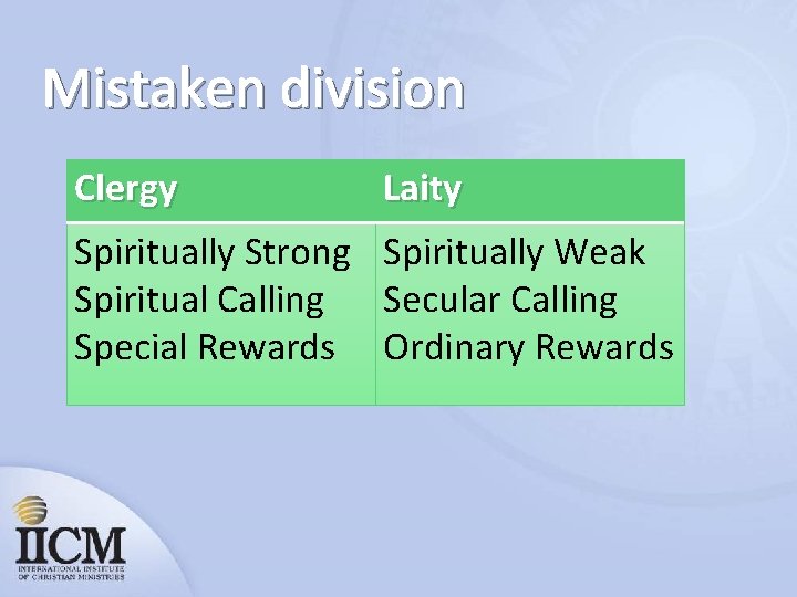 Mistaken division Clergy Laity Spiritually Strong Spiritually Weak Spiritual Calling Secular Calling Special Rewards