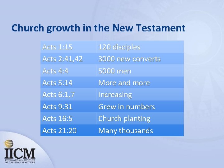 Church growth in the New Testament Acts 1: 15 Acts 2: 41, 42 Acts