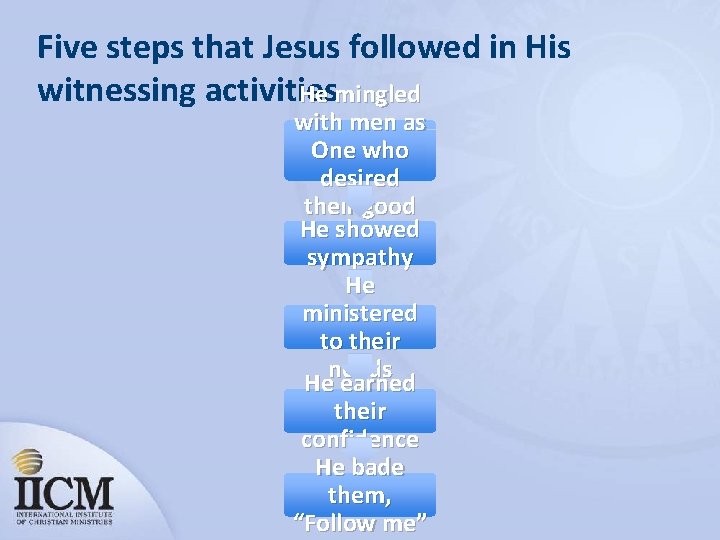 Five steps that Jesus followed in His witnessing activities He mingled with men as