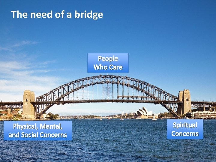 The need of a bridge People Who Care Physical, Mental, and Social Concerns Spiritual