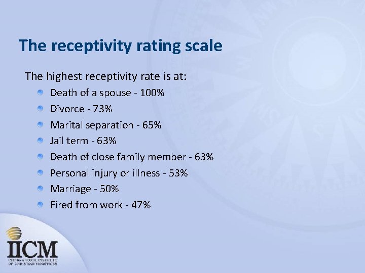 The receptivity rating scale The highest receptivity rate is at: Death of a spouse