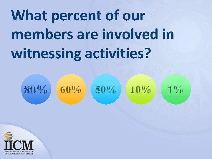 What percent of our members are involved in witnessing activities? 80% 60% 50% 1%