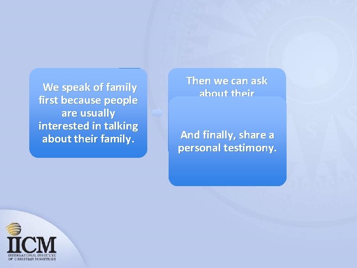 We speak of family first because people are usually interested in talking about their