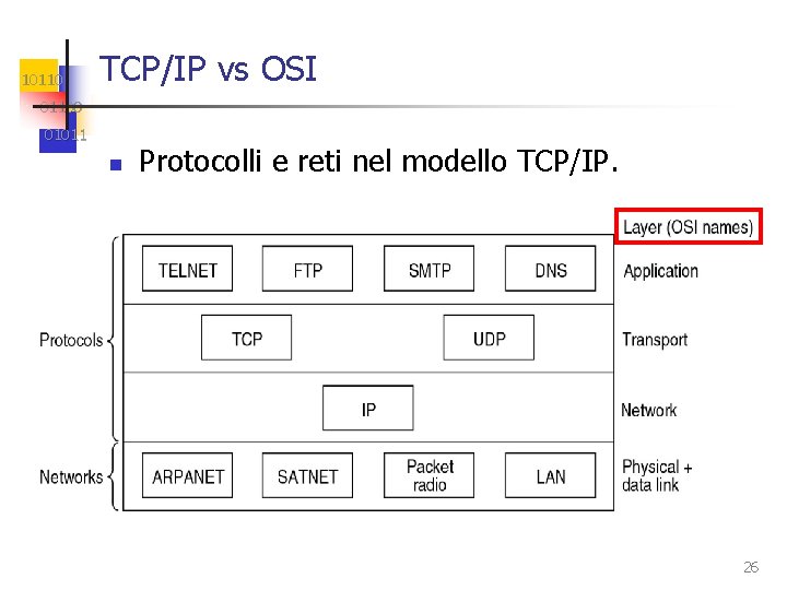 10110 TCP/IP vs OSI 01100 01011 n Protocolli e reti nel modello TCP/IP. 26