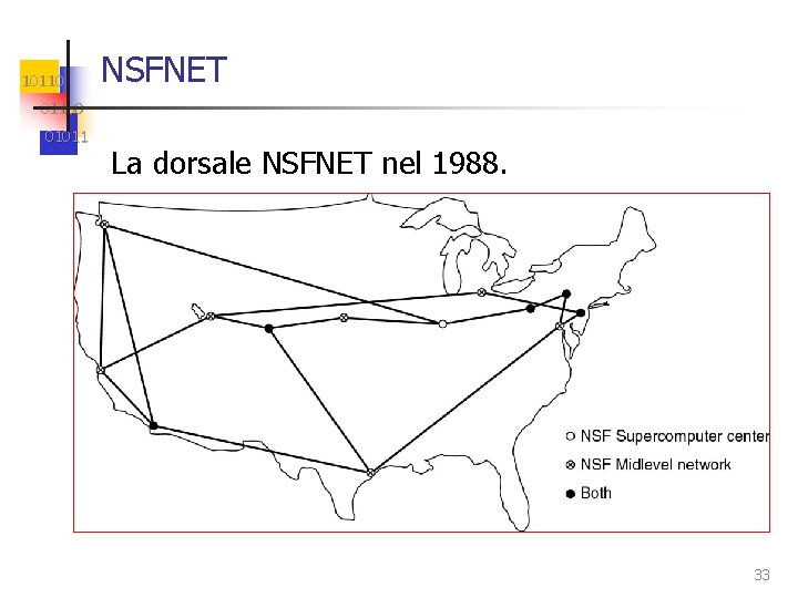 10110 NSFNET 01100 01011 La dorsale NSFNET nel 1988. 33 