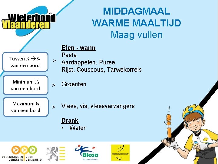 MIDDAGMAAL WARME MAALTIJD Maag vullen Tussen ¼ ¾ van een bord Eten - warm