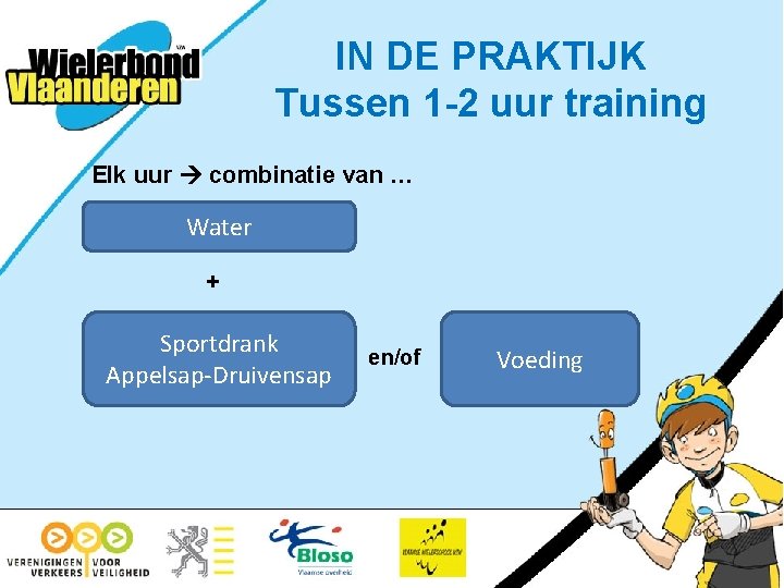 IN DE PRAKTIJK Tussen 1 -2 uur training Elk uur combinatie van … Water