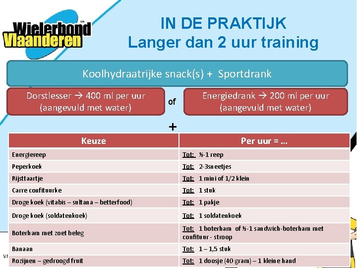 IN DE PRAKTIJK Langer dan 2 uur training Koolhydraatrijke snack(s) + Sportdrank Dorstlesser 400