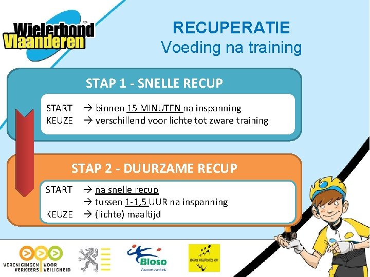 RECUPERATIE Voeding na training STAP 1 - SNELLE RECUP START binnen 15 MINUTEN na