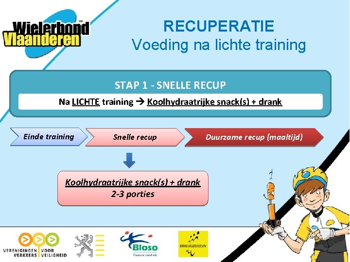 RECUPERATIE Voeding na lichte training STAP 1 - SNELLE RECUP Na LICHTE training Koolhydraatrijke