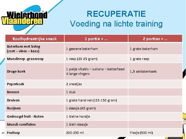 RECUPERATIE Voeding na lichte training Koolhydraatrijke snack 1 portie = … 2 porties =