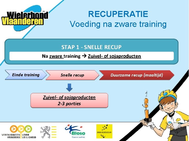 RECUPERATIE Voeding na zware training STAP 1 - SNELLE RECUP Na zware training Zuivel-