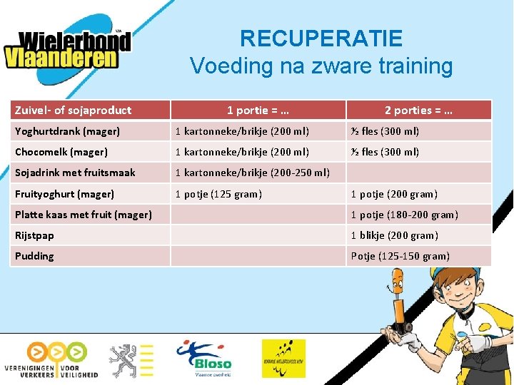 RECUPERATIE Voeding na zware training Zuivel- of sojaproduct 1 portie = … 2 porties